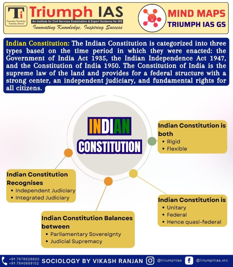 Types Of Constitution