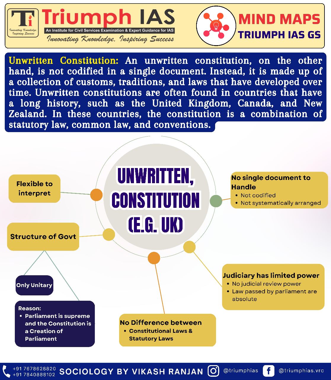 write an essay describing different types of constitution