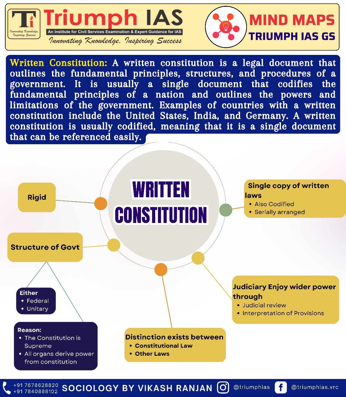 write an essay describing different types of constitution